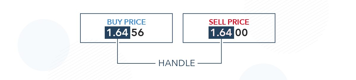 what-is-a-handle-in-trading-ig-international